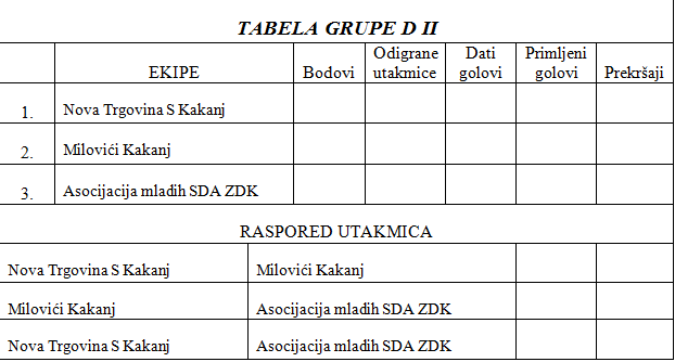 tabela-grupe-d-ii