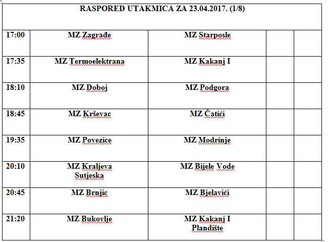 Takmičenje Liga “MZ Kakanj 2017”: Raspored utakmica za nedjelju 23.04.