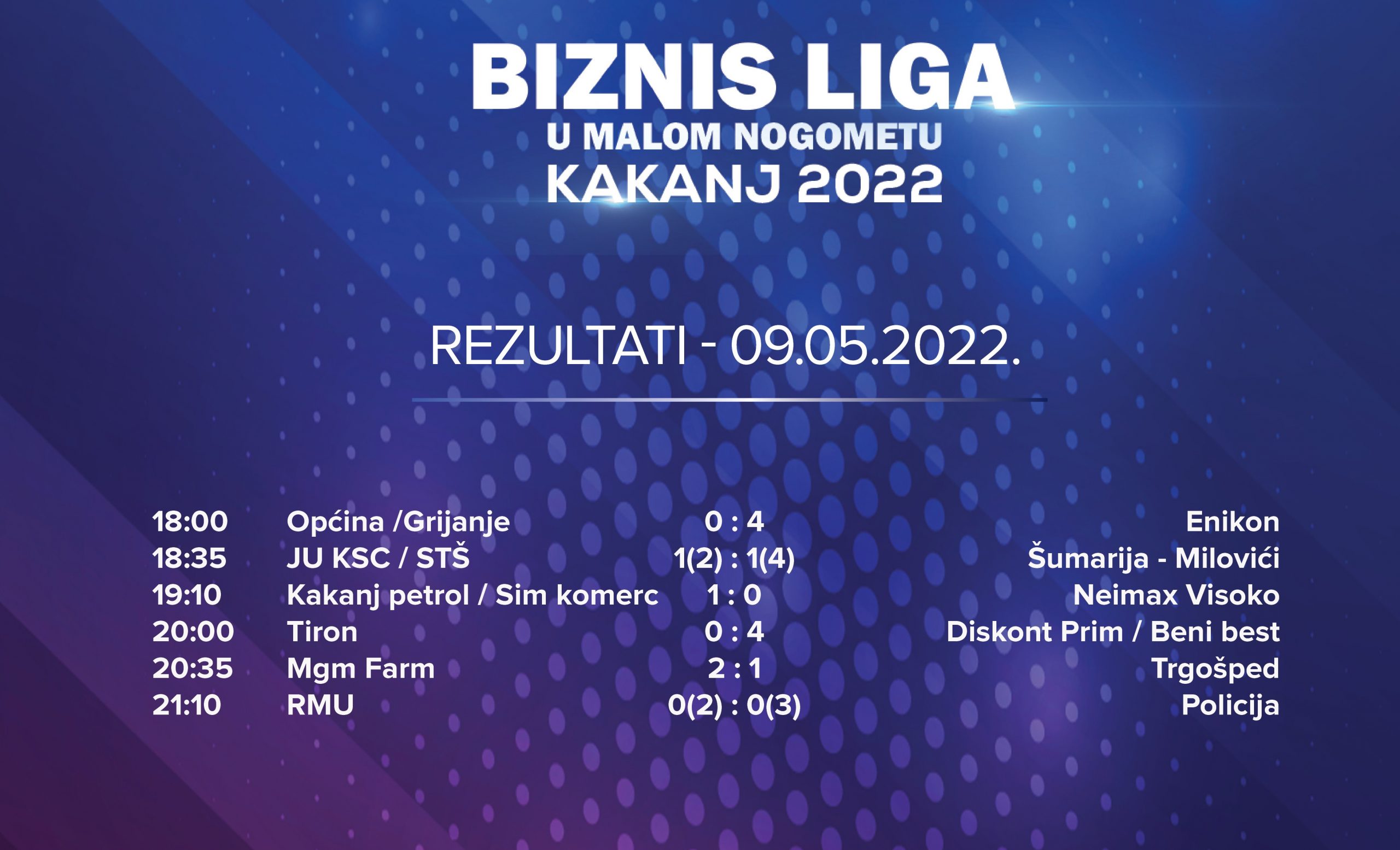 Biznis liga “Kakanj 2022” – Rezultati utakmica za prvi takmičarski dan i zapisnik